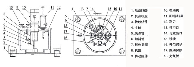 刮刀離心機結(jié)構(gòu)示意圖